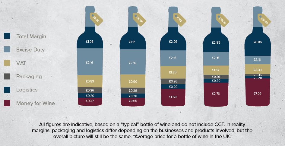 Vinonomics in Wine