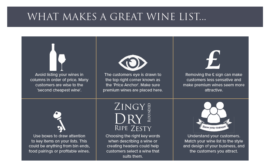 What Makes a Great Wine List?