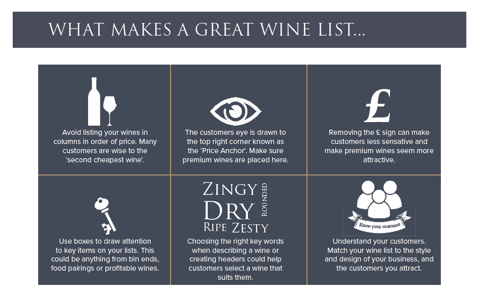List of wine